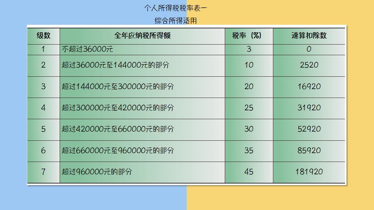 财务人惠存：2021年版超全税种最新税率表，建议收藏