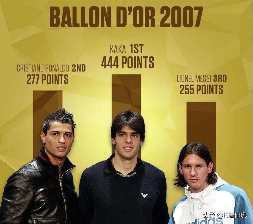 为什么伊布这么崇拜罗纳尔多,不可一世的伊布