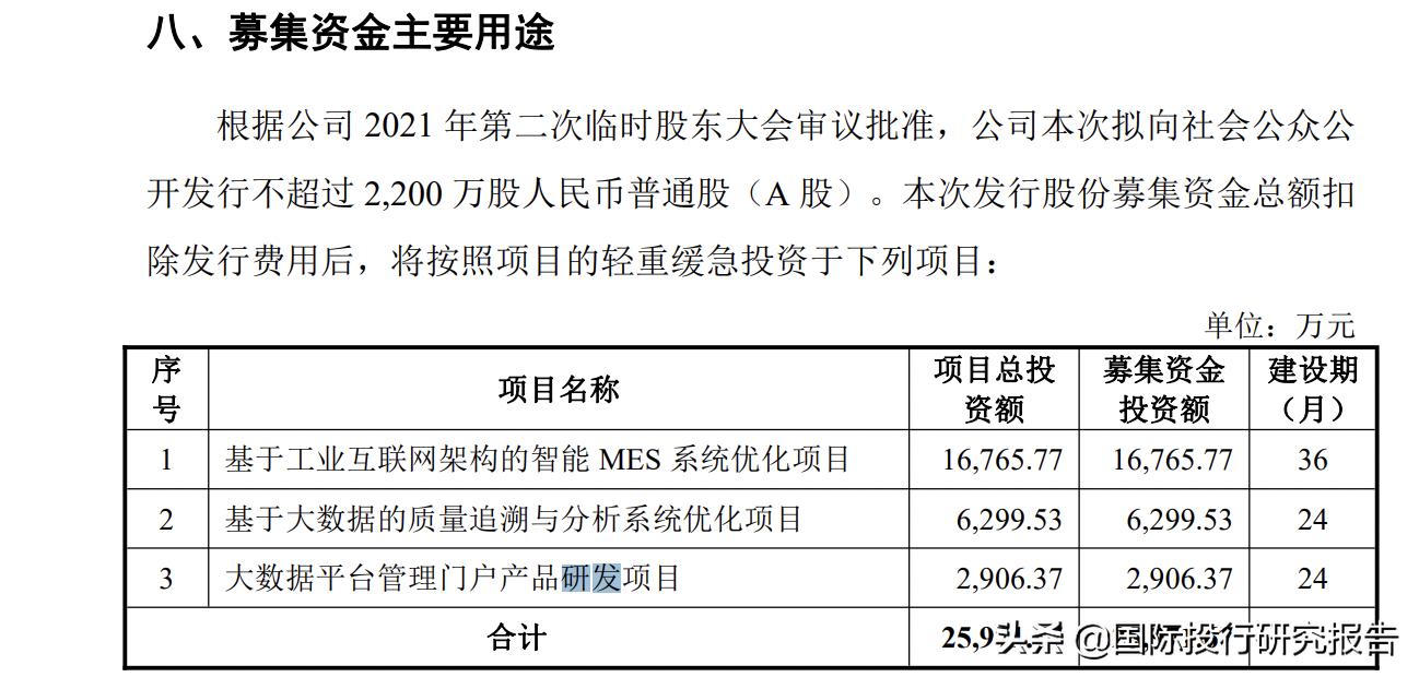 威士顿ipo最新事件,威士顿ipo最新消息