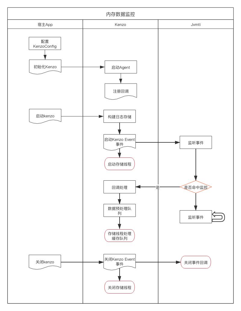 抖音android无障碍开发知识总结,抖音android基础技术大揭秘