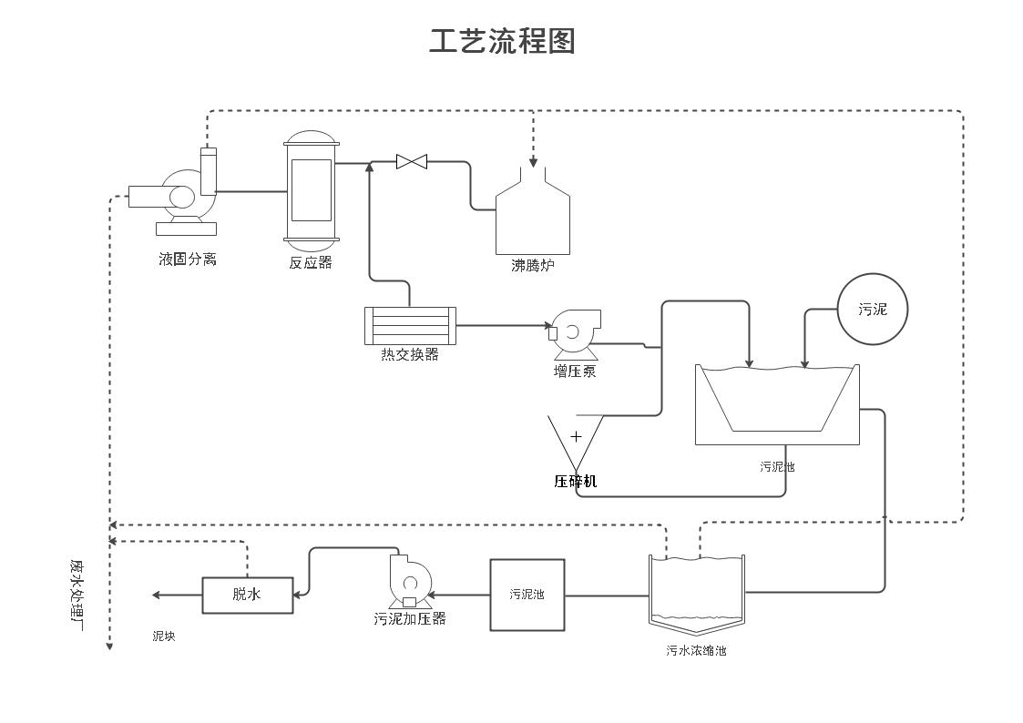 什么工具做流程图最好,工艺流程图用什么软件好免费