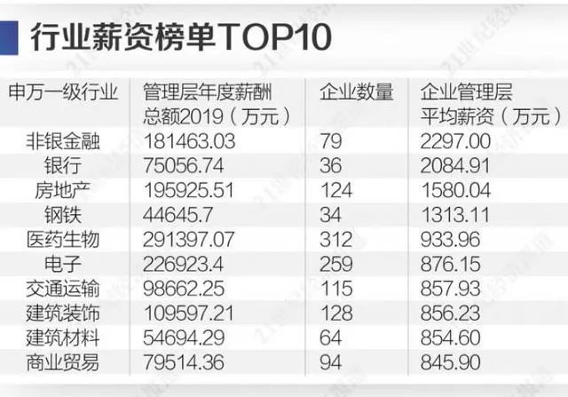 a股年薪一般多少万,a股收入排行榜