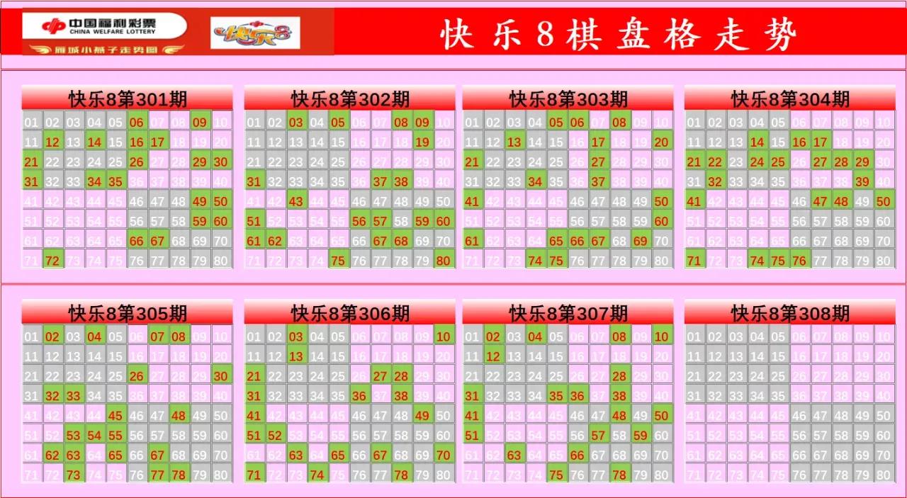 福彩走势图显示屏,福彩开奖结果走势图