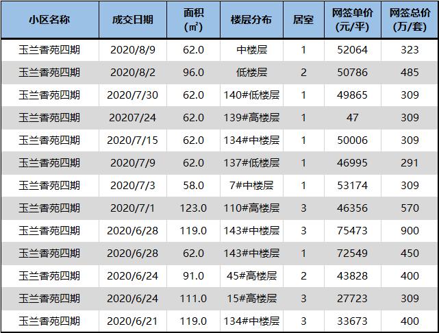 上海最容易进的十大公办小学,上海门槛低容易进的优质小学