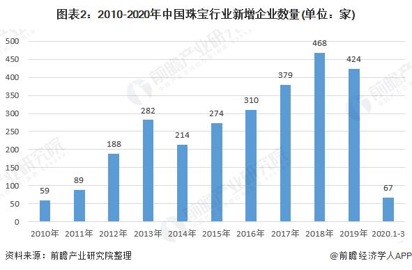潮宏基最新重仓消息,潮宏基股份走势深度分析