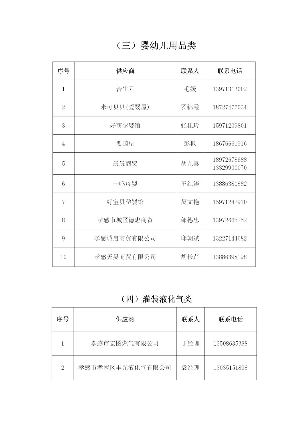 孝感的物资,孝感区域生活物资配送通知