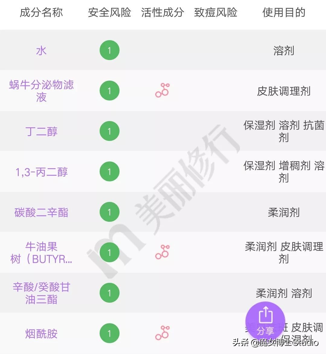 火爆全网的泰国产品,泰国最好的护肤品是什么