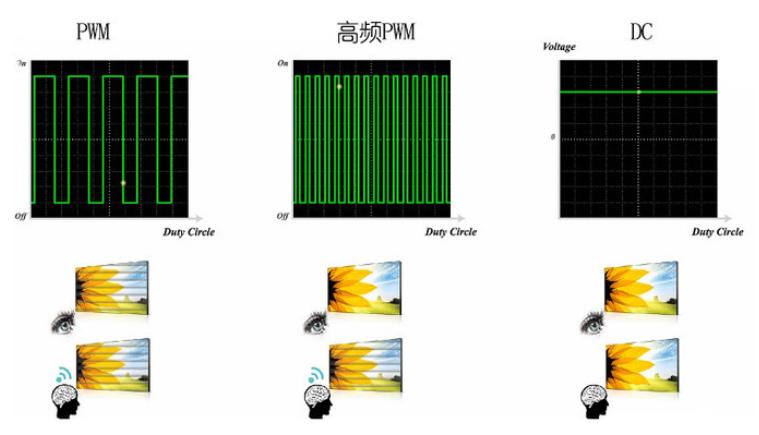 选购显示器避坑干货大全,避坑指南和视频