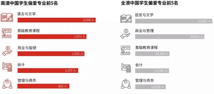 澳洲南澳留学条件,南澳留学生的真实生活