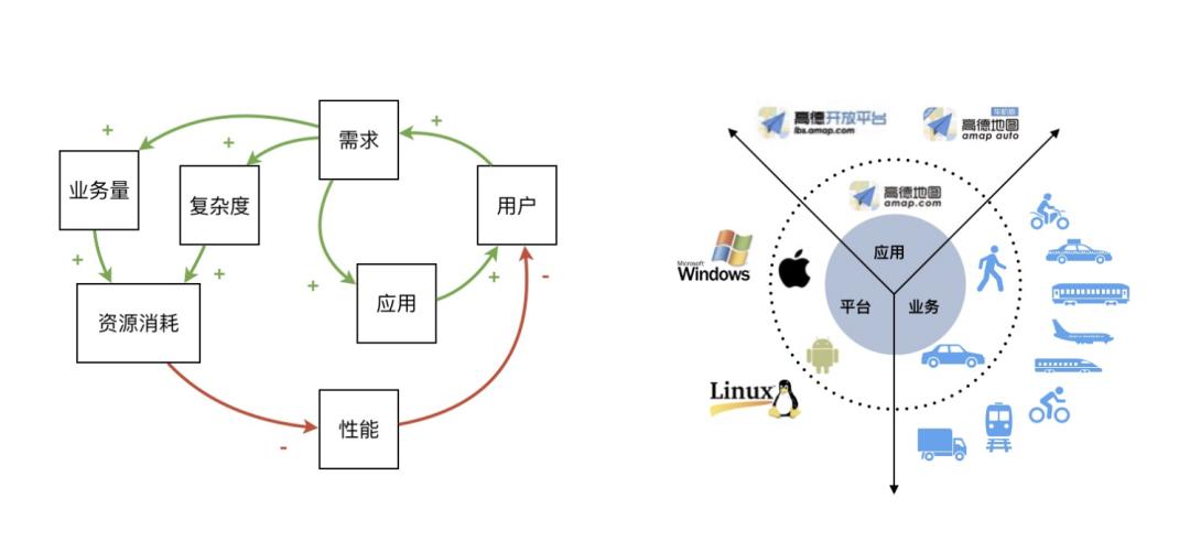 高德地图3.2升级6.2,高德地图速度感知设置