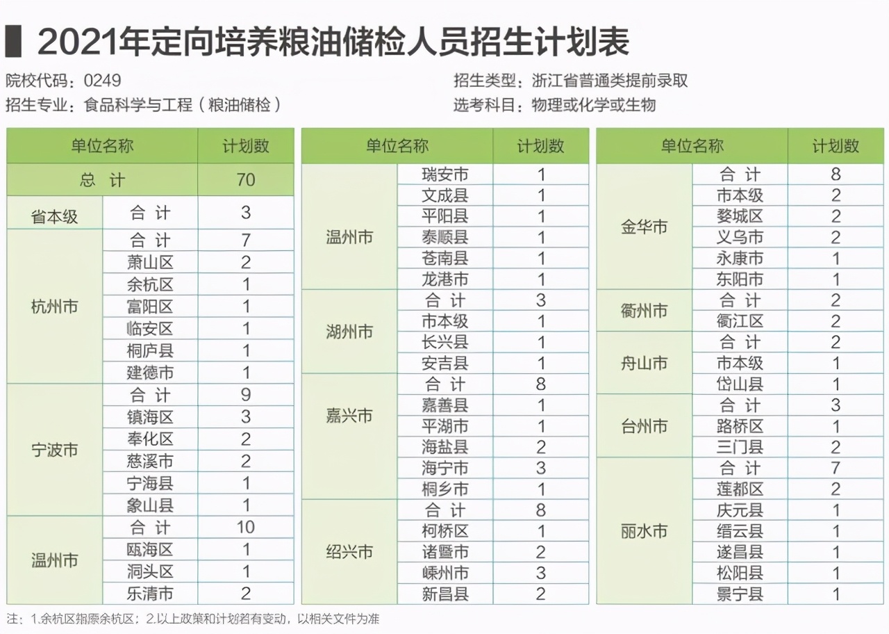 五大高校在浙江招生计划,浙江省各高校出招生简章的时间