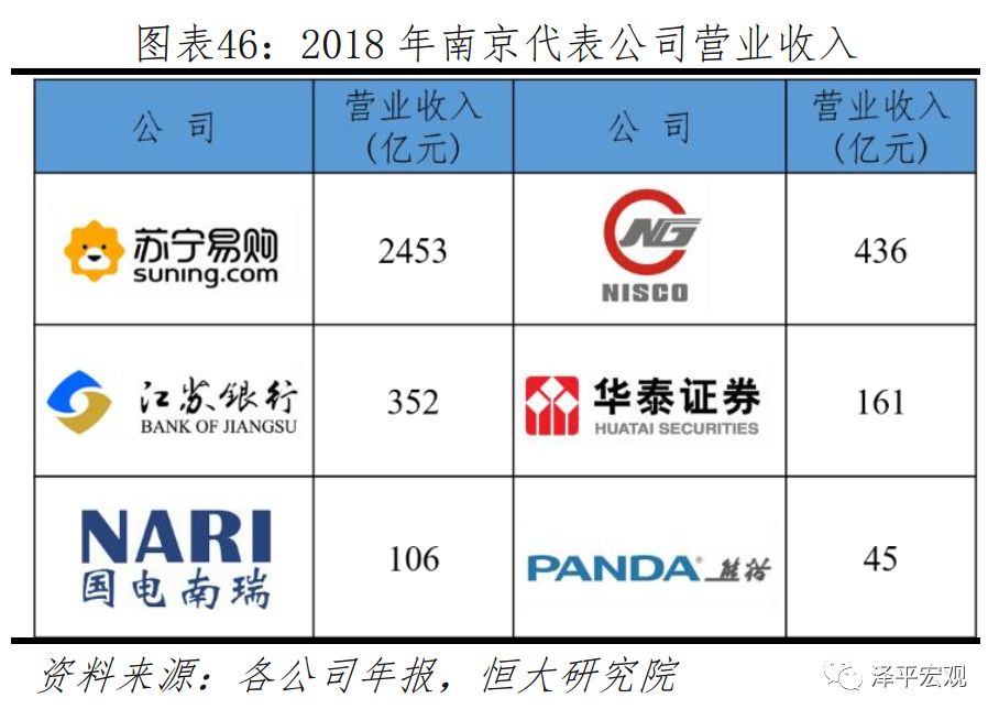 2019中国十大gdp城市,中国最具发展潜力城市排行榜