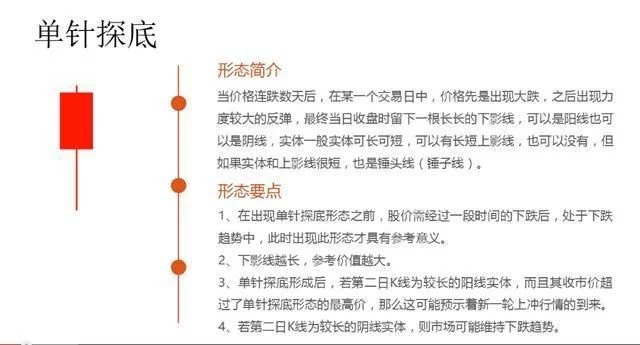 最经典的k线形态图解,乌云盖顶12种绝佳买入形态k线图