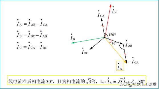 三相三角形接法纯电阻功率怎么算,三相电路中三相负载的功率公式