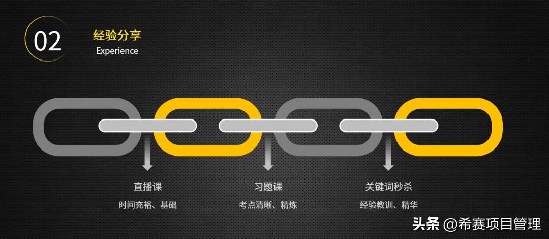 如何在2天内快速复习能考90,pmp怎么备考最好