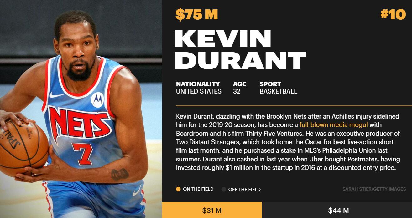 福布斯体坛收入榜詹姆斯,2020福布斯体坛名人收入