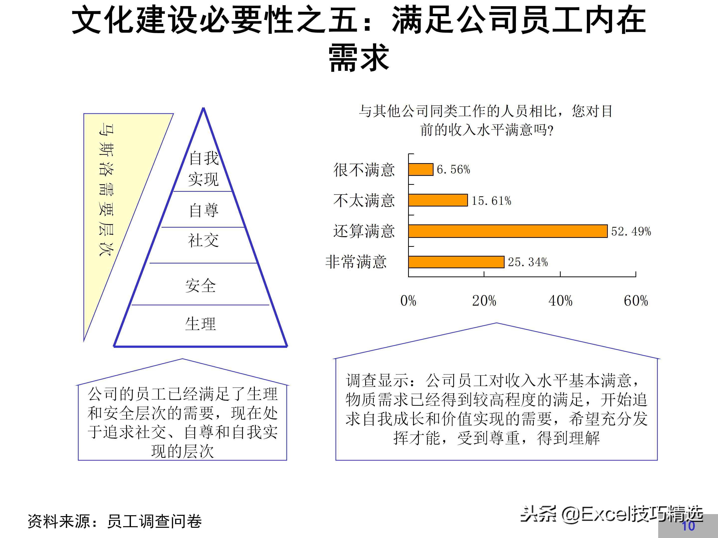 华为企业文化建设方案,链家企业文化建设方案