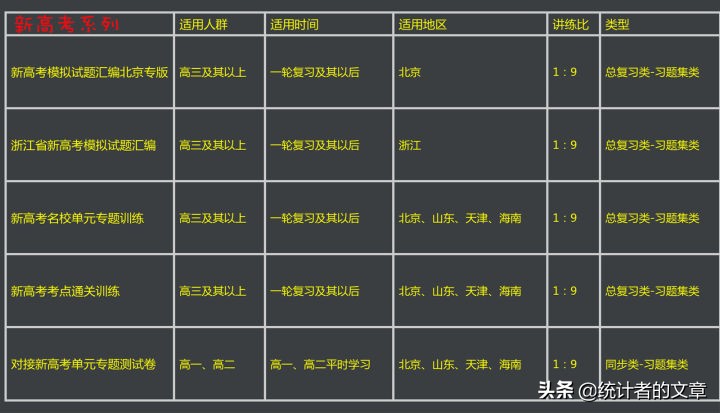 教辅用书天利38套,天利38套有答案详解吗