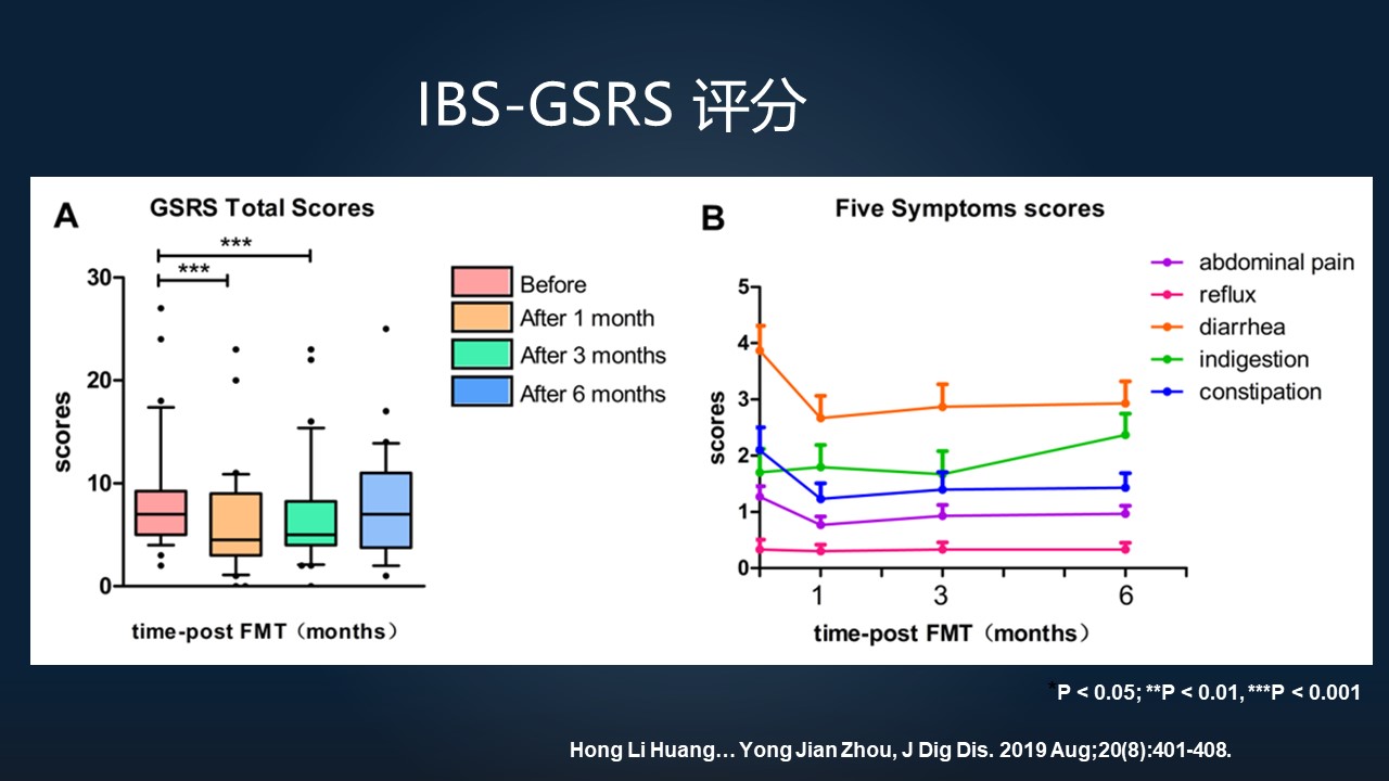 粪菌移植能治疗肠易激综合征吗,肠易激综合征能粪菌移植治疗吗