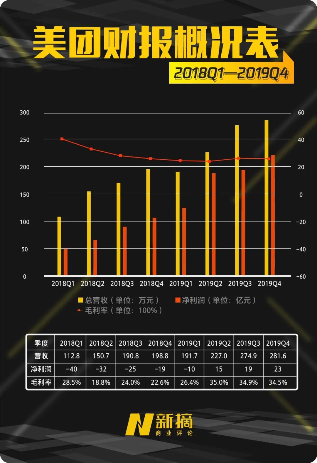 百度互联网巨头,百度和搜狐哪家强