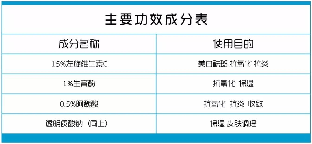 大牌的精华真的好用吗,最好用的十大精华排行