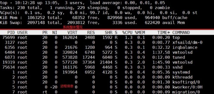 linux入门视频哪个好,linux进程基础教程详解学习