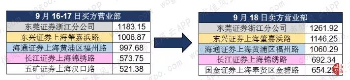 六家惊人协同的营业部:华培动力与金奥博上演“温州帮”操盘手法