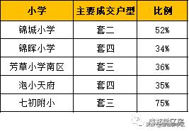 高新五区学区房价格,高新二期学区房买哪