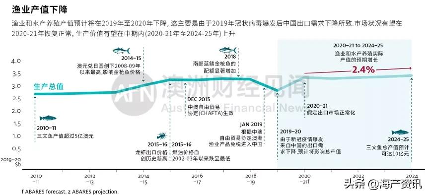 龙虾价格为什么突然暴跌,龙虾降价