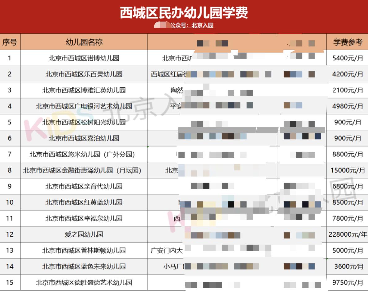 北京21世纪幼儿园学费,北京蓝天幼儿园学费是多少