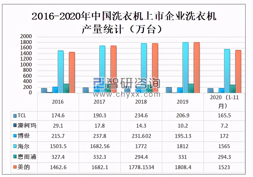 美的集团深度分析最新,美的集团总结与展望