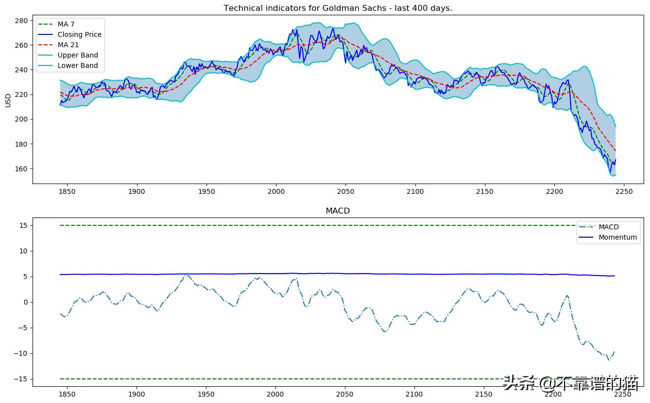 利用深度学习来预测股票价格变动（长文，建议收藏）