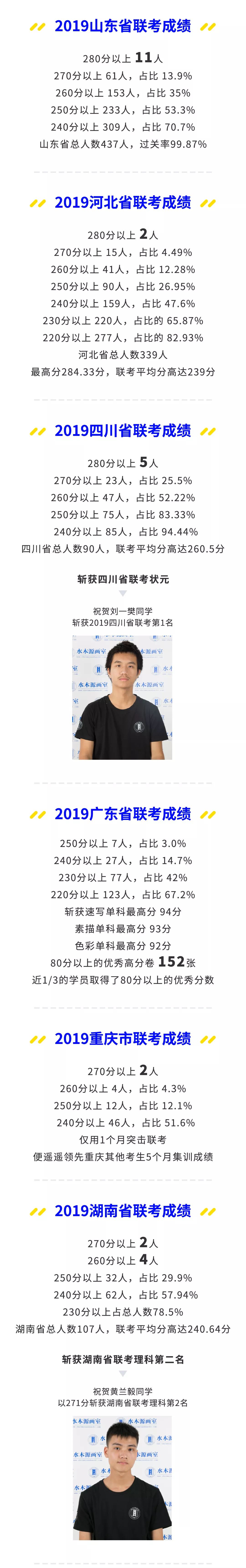 北京水木源画室清华精品班,18年北京水木源画室作品