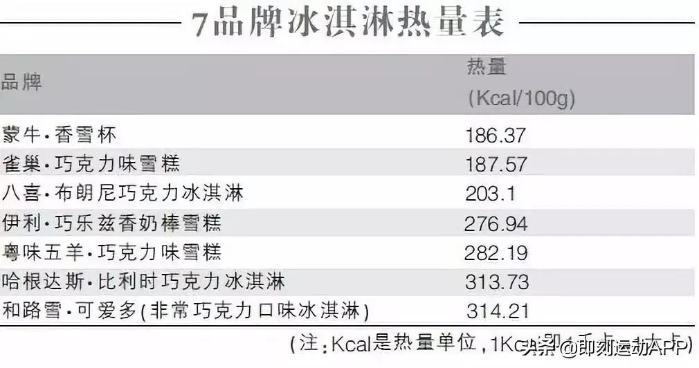怎么吃冰激凌不伤胃,怎么吃冰激凌才不伤身体
