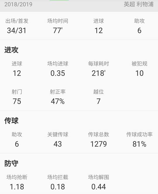 马内菲尔米诺萨拉赫三叉戟,盾锋足球