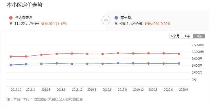蚌埠近期房价是涨还是跌,2022年蚌埠房价到底涨了还是没涨