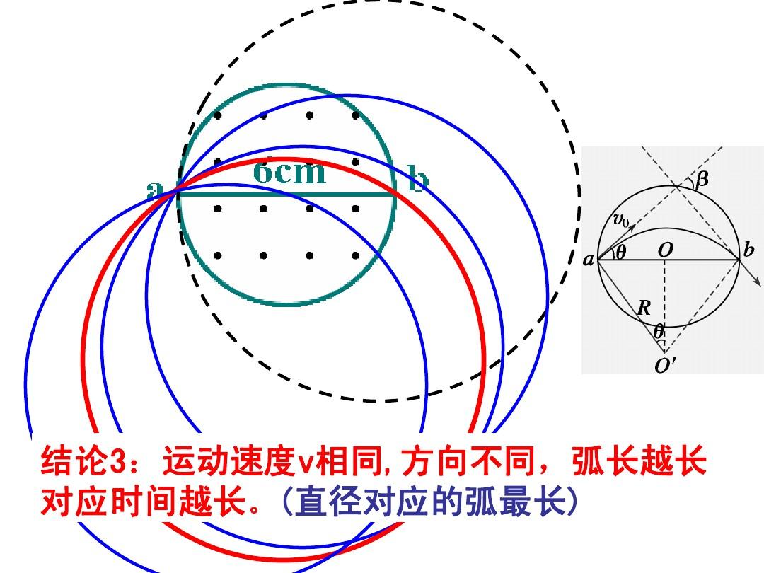 高中物理匀强磁场中带电粒子运动,高中物理粒子在磁场运动解题思路