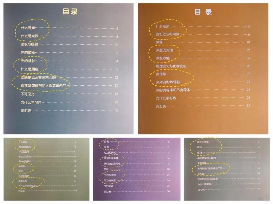 一套孩子爱看的物理启蒙漫画书,科普各种物理知识的儿童画风书