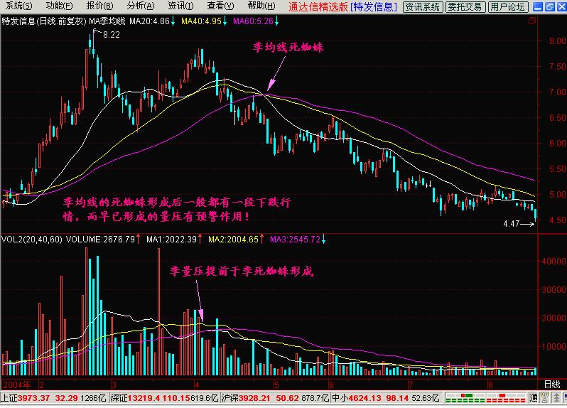 k线加量怎么设置,k线孕线规律