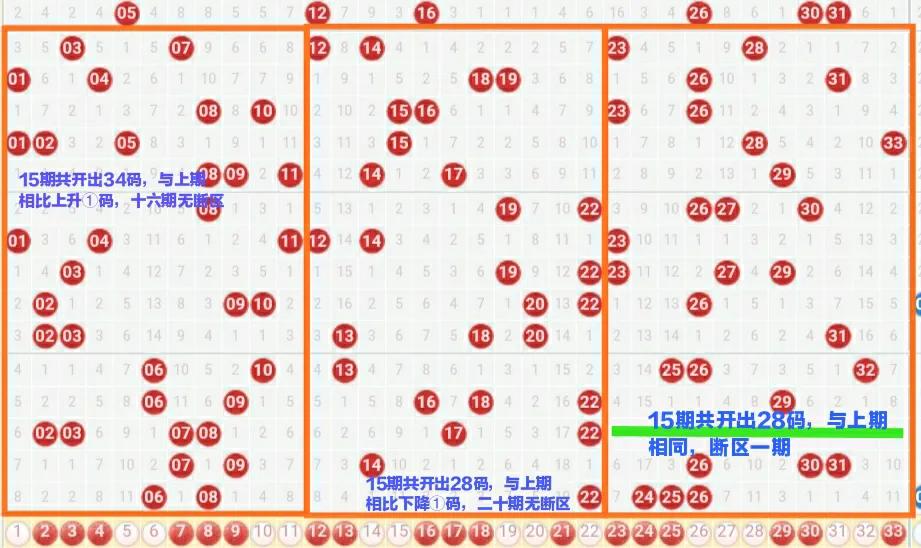 双色球第2020077期开奖号码预测,双色球77期预测和推荐