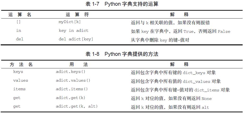 数据结构设计和算法设计python,python算法和数据结构