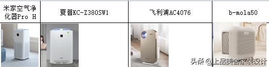 干货！4款空气净化器对比测评，来自香港的空气净化器拔得头筹