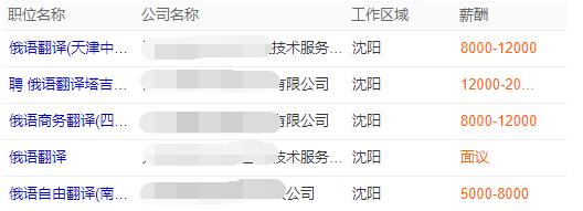 小语种未来的就业前景如何,九大小语种就业前景对比分析