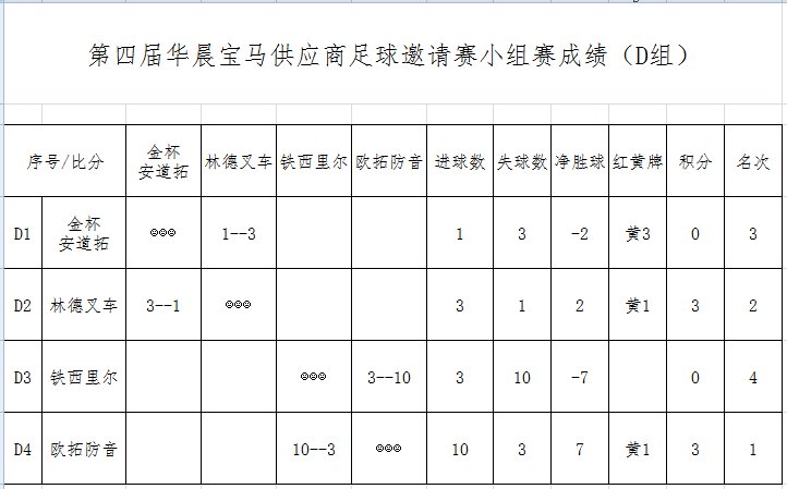 2020华晨宝马篮球赛第二届,2022华晨宝马足球邀请赛