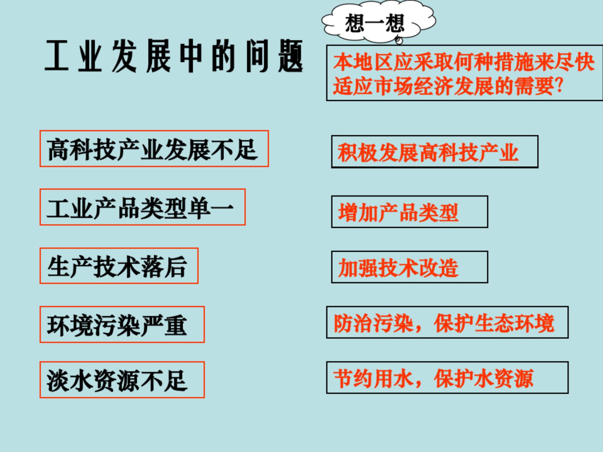 七年级地理下册美国的ppt,七年级下地理课件ppt人教版