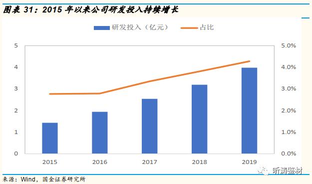 国金研究工程机械深度分析,国金研究投资策略