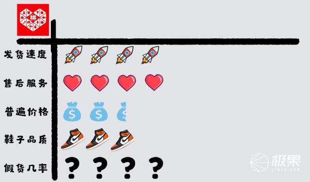 冲冲鞋子价格表,冲冲冲球鞋