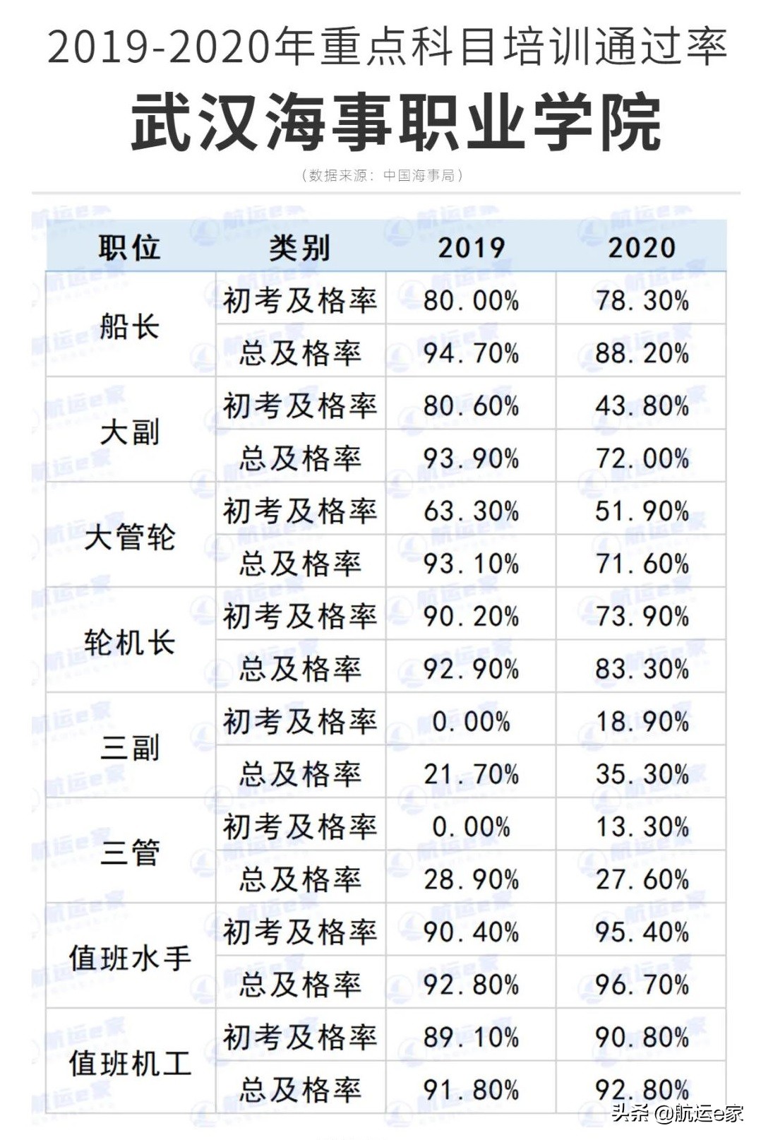 武汉海事职业学院2021船员培训,武汉海事职业学院船员