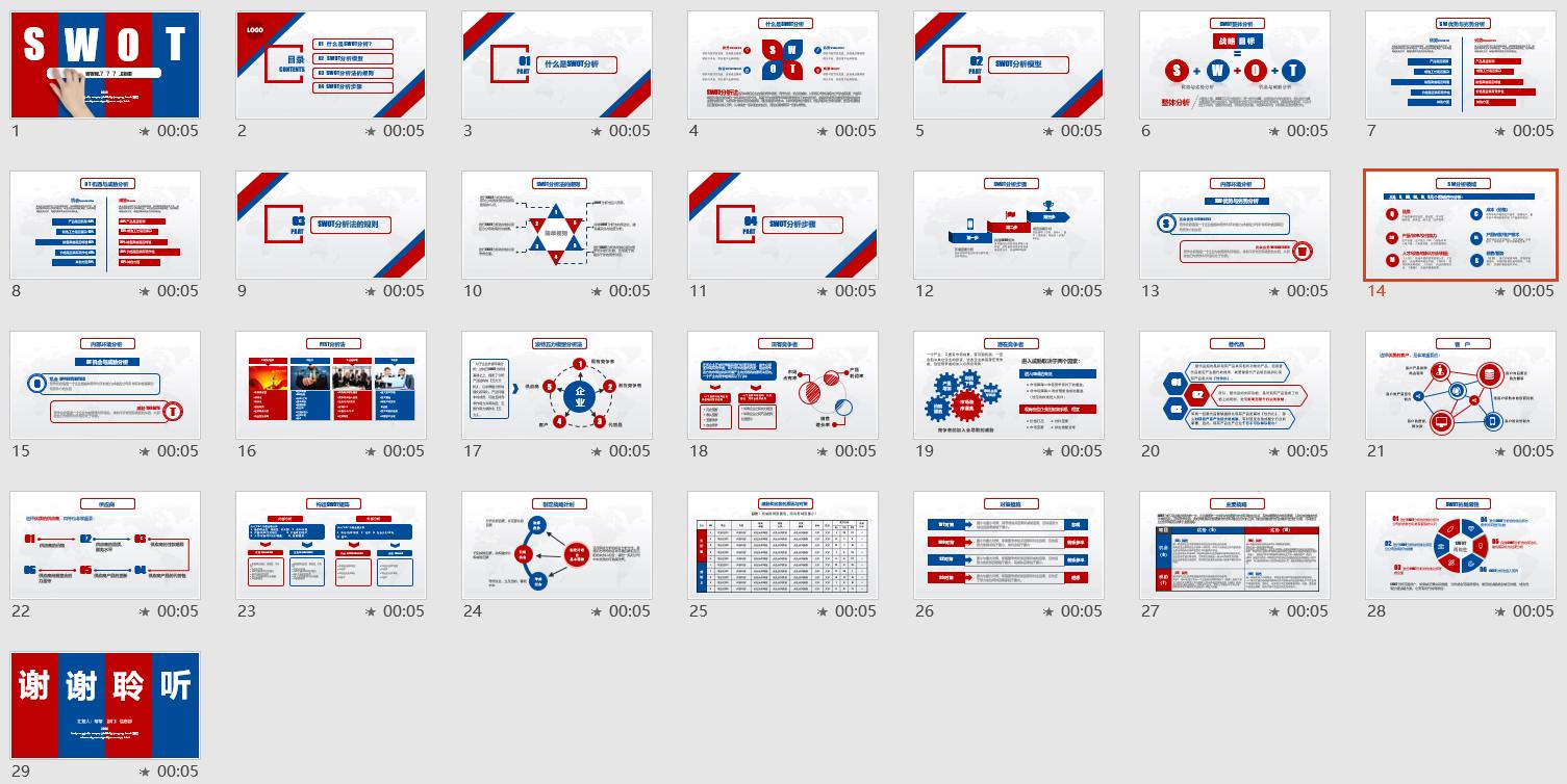 swot分析ppt视频,个人swot分析方法详细介绍ppt
