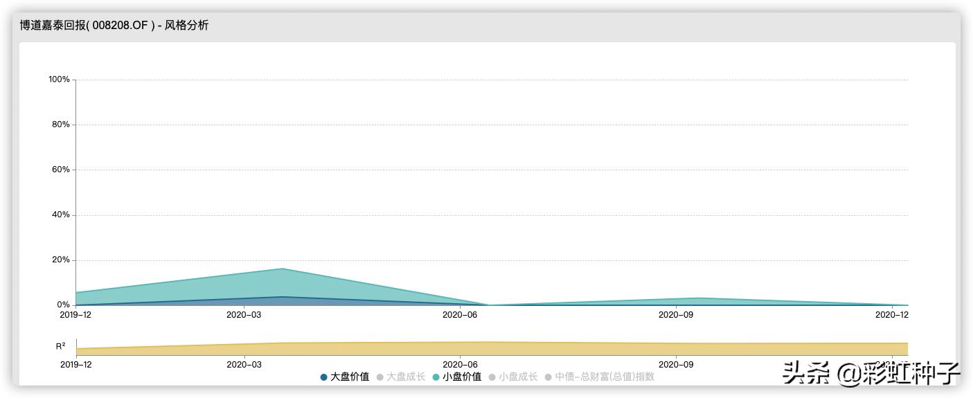 NO.484｜博道基金张迎军-博道嘉丰，值不值得买？